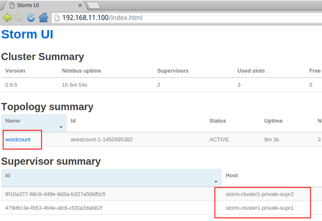 Storm UI monitoring