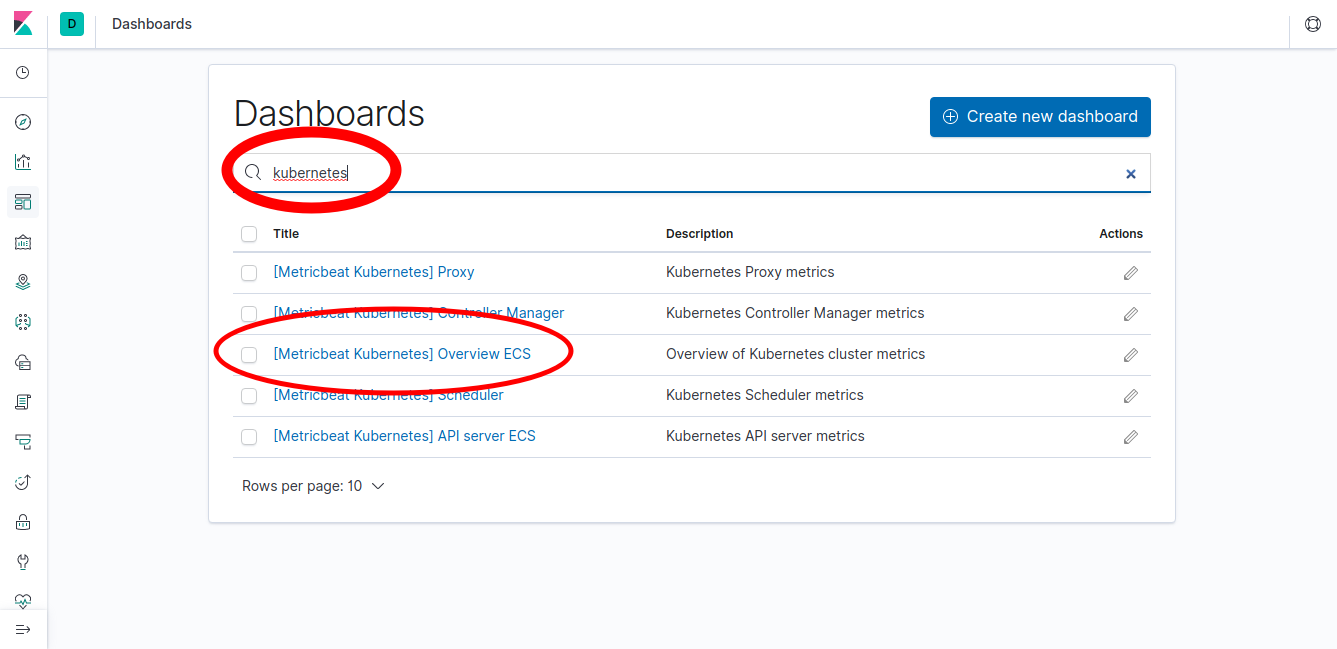 Kibana Dashboards