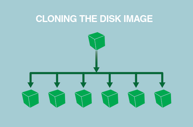 Cloning your Linode disk.