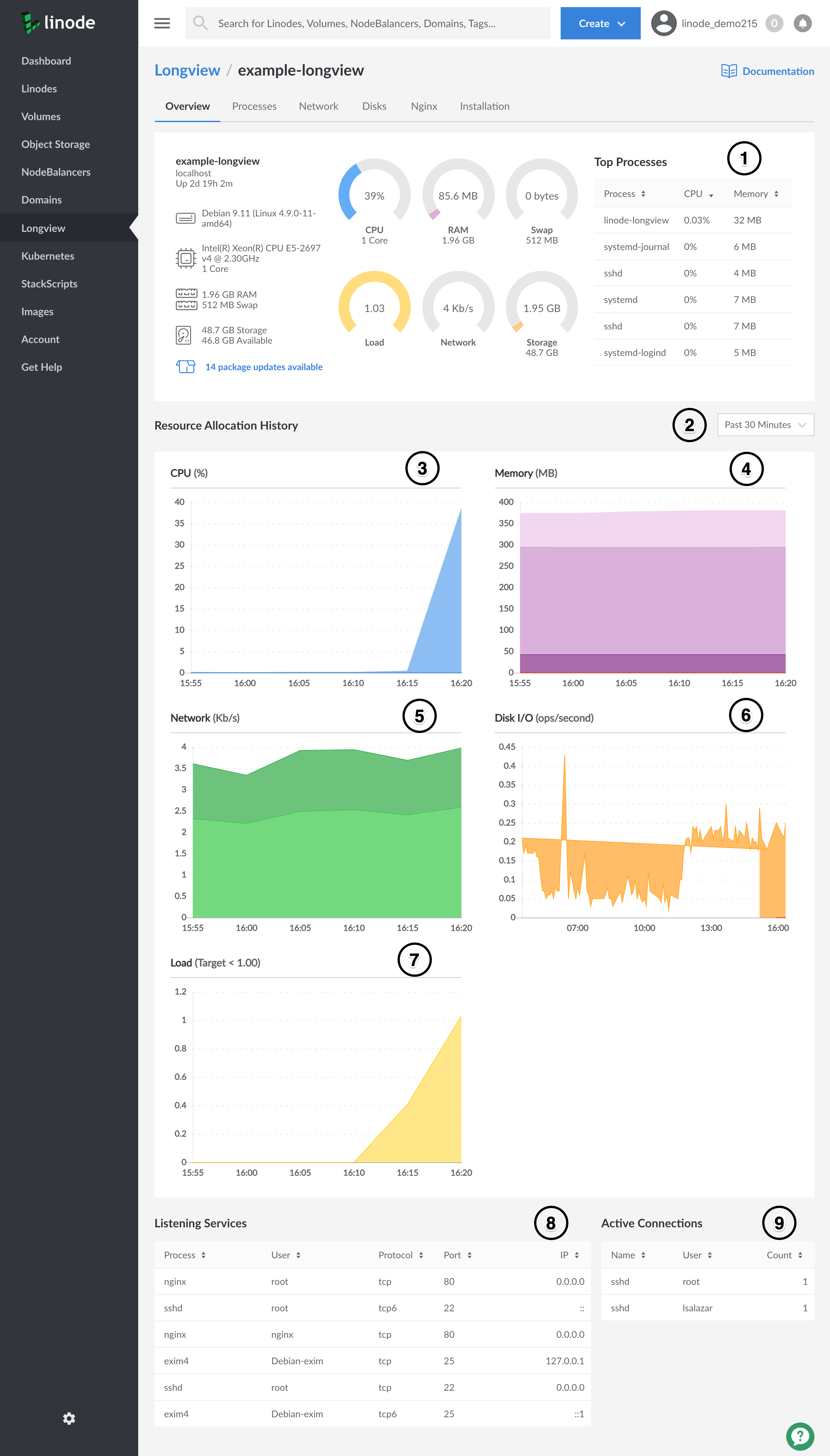 Cloud Manager Longview Client's overview page